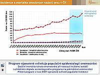 Datový audit 2010 – vybrané slajdy