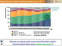 Datový audit 2010 – vybrané slajdy