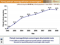 Datový audit 2010 – vybrané slajdy