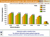 Datový audit 2010 – vybrané slajdy