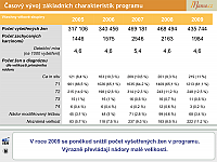 Datový audit 2010 – vybrané slajdy