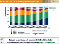 Datový audit 2011 – vybrané slajdy