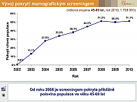 Datový audit 2011 – vybrané slajdy