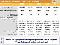 Datový audit 2011 – vybrané slajdy