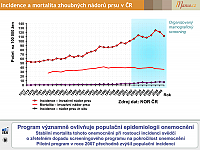 Datový audit 2012 – vybrané slajdy