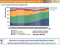 Datový audit 2012 – vybrané slajdy