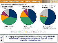 Datový audit 2012 – vybrané slajdy