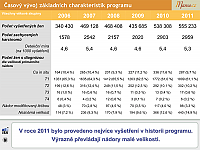 Datový audit 2012 – vybrané slajdy