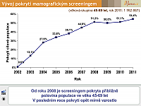 Datový audit 2012 – vybrané slajdy