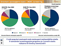 Datový audit 2013 – vybrané slajdy