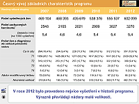 Datový audit 2013 – vybrané slajdy