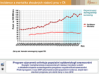 Datový audit 2014 – vybrané slajdy