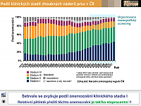 Datový audit 2014 – vybrané slajdy