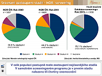 Datový audit 2014 – vybrané slajdy