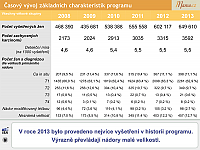 Datový audit 2014 – vybrané slajdy