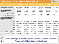 Datový audit 2015 – vybrané slajdy