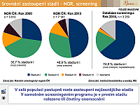 Datový audit 2015 – vybrané slajdy