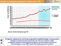 Datový audit 2015 – vybrané slajdy