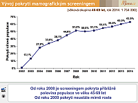 Datový audit 2015 – vybrané slajdy