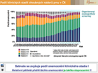 Datový audit 2015 – vybrané slajdy