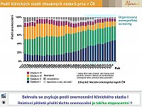 Datový audit 2016 – vybrané slajdy