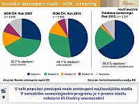 Datový audit 2016 – vybrané slajdy