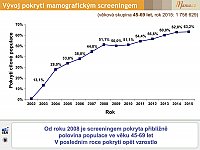 Datový audit 2016 – vybrané slajdy