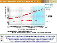 Datový audit 2017 – vybrané slajdy