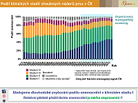 Datový audit 2017 – vybrané slajdy