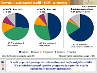 Datový audit 2017 – vybrané slajdy