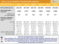 Datový audit 2017 – vybrané slajdy