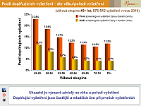 Datový audit 2017 – vybrané slajdy