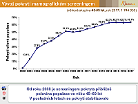 Datový audit 2018 – vybrané slajdy