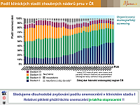 Datový audit 2018 – vybrané slajdy