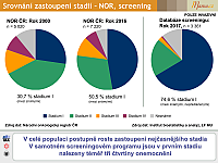 Datový audit 2018 – vybrané slajdy