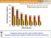 Datový audit 2018 – vybrané slajdy