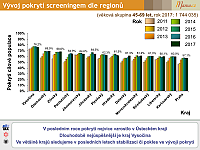 Datový audit 2018 – vybrané slajdy