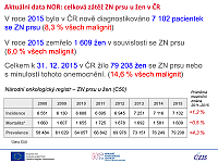 Brněnské onkologické dny 2018 – Ondřej Májek