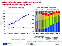 Brněnské onkologické dny 2018 – Ondřej Májek