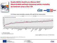 Brněnské onkologické dny 2018 – Ondřej Májek