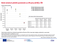 Brněnské onkologické dny 2018 – Ondřej Májek