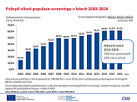 Brněnské onkologické dny 2018 – Ondřej Májek