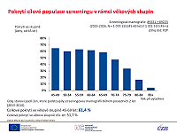 Brněnské onkologické dny 2018 – Ondřej Májek