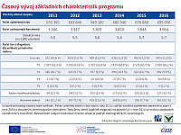 Brněnské onkologické dny 2018 – Ondřej Májek