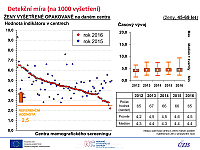 Brněnské onkologické dny 2018 – Ondřej Májek