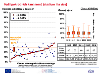 Brněnské onkologické dny 2018 – Ondřej Májek