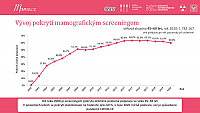 Datový audit 2021 – vybrané slajdy