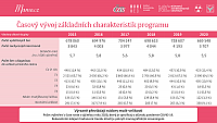 Datový audit 2021 – vybrané slajdy