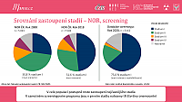 Datový audit 2021 – vybrané slajdy