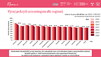 Datový audit 2021 – vybrané slajdy